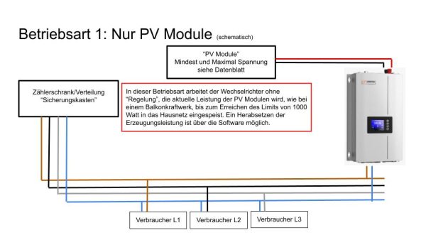 SUN-800G2-M Betriebsart 1