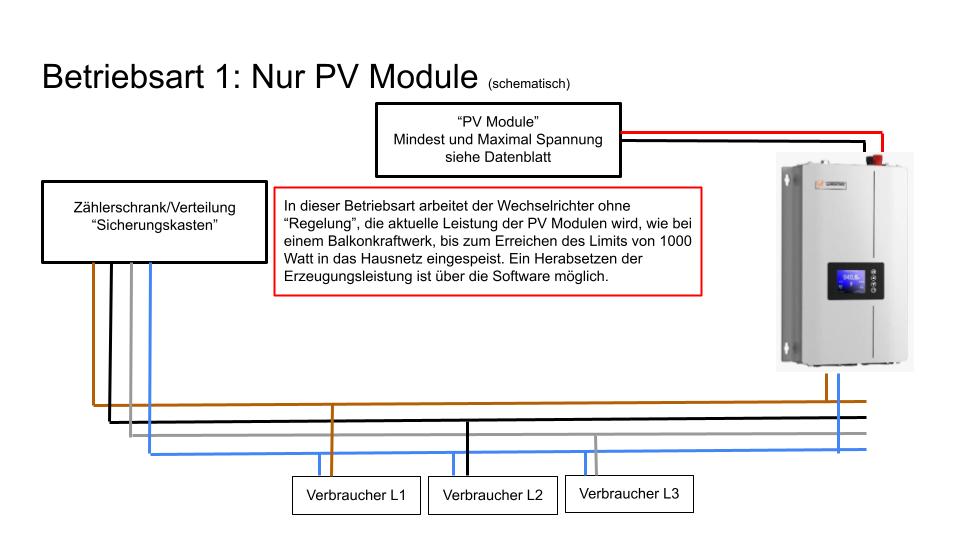 LumenTree feat. Trucki‍‍‍‍‍ <br> SUN-1000G2-M <b style="color: red">ohne T2SG</b> <br> Modell 2024 <br> Trucki-kompatibel <br> 24V bis 48V / max. 1000W