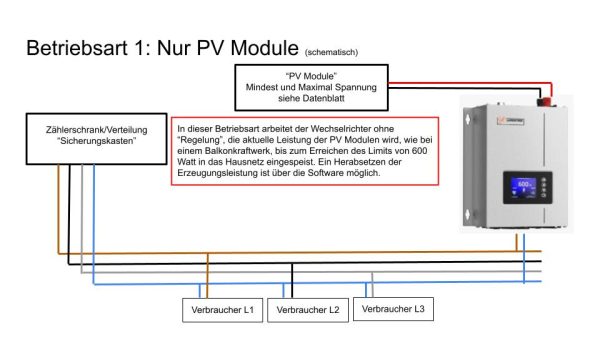 SUN-600G2-M Betriebsart 1