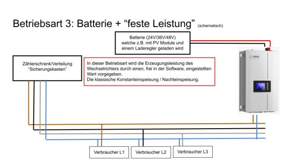 SUN-800G2-M Betriebsart 3