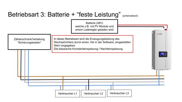 SUN-2000G2-H Betriebsart 3