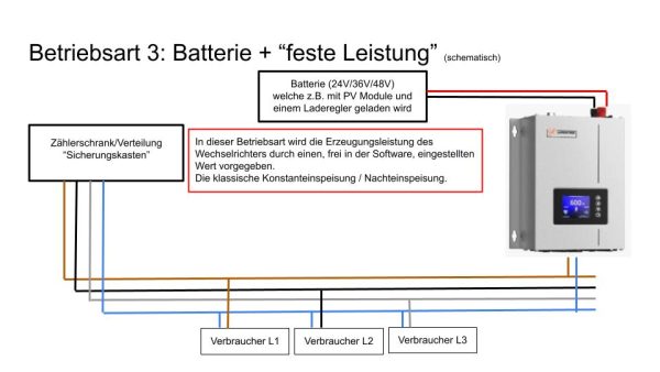 SUN-600G2-M Betriebsart 3