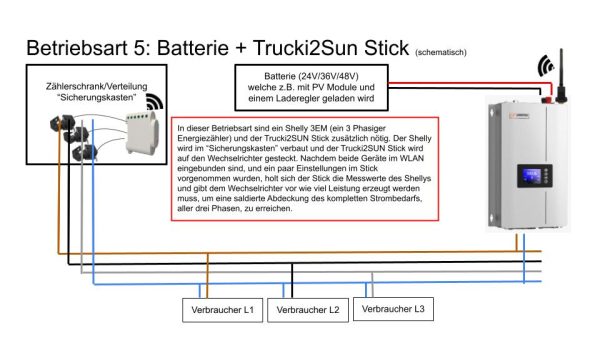 SUN-800G2-M Betriebsart 5