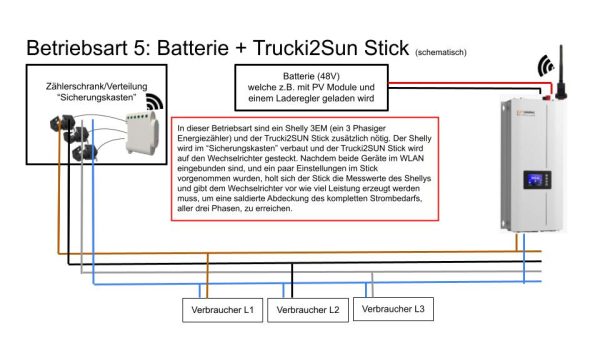 SUN-2000G2-H Betriebsart 5