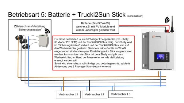 SUN-600G2-M Betriebsart 5